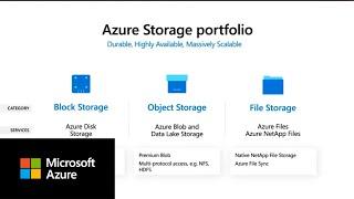 Cloud storage for all your data needs | Azure Storage Day 2021