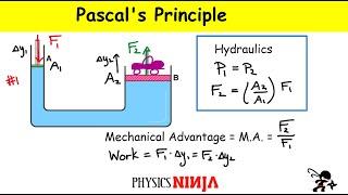 Pascal's Principle - Hydraulic Physics