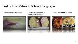 [Interspeech 2021] Cascaded Multilingual Audio-Visual Learning from Videos