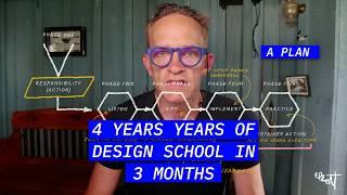 Condense 4 Years of Design School into 3 Months - A Plan