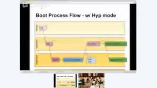 Interface between UEFI and Virtualization solutions