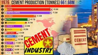 15 Largest Cement Producing Countries in the World