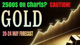 Alert! GOLD Price Rally To Moon : Profit Strategy For Next Week Unveiled! Gold Price Prediction