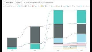 Ribbon Chart Power BI