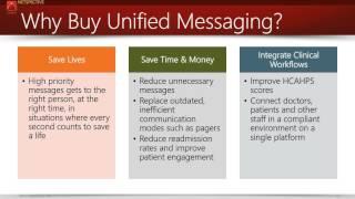 Why Buy Unified Messaging?