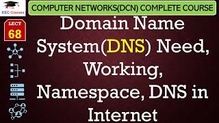 L68: Domain Name System(DNS) Need, Working, Namespace, DNS in Internet | DCN Lectures in Hindi