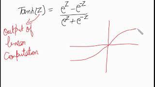 Activation functions: Sigmoid, Tanh, ReLU, Leaky ReLU (in Hindi)