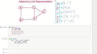 Adjacency List Implementation in Python | Graph Data Structure