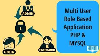 Multi User Role Based Application PHP & MYSQL | Hindi