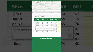 Sparkline Chart in Excel 2021 | microsoft excel tutorial