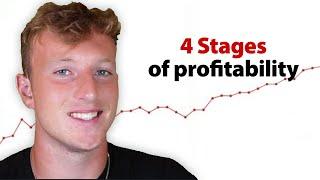 The 4 Stages of becoming a Profitable iFVG Trader