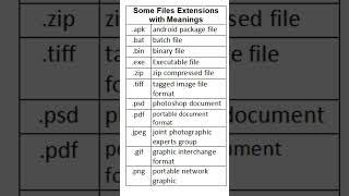 Some computer file extensions | Mind & Metrics|