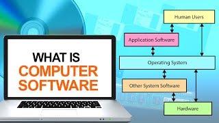 What is Computer Software | High Level & Low Level Language | Types of Computer Softwares