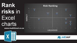 Risk assessment chart in Excel