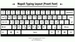 Smart Keyboard || Nepali Typing Layout (Preeti Font) || Designed By Sanzit Chaudhary