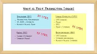 What Is Post Production Sound?