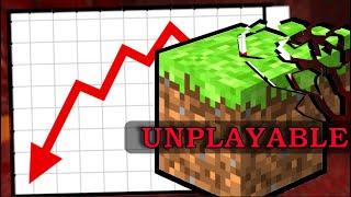 The Downfall Of Minecraft's Performance