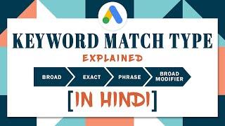 How To Use Keyword Match Types On The Search Network [In Hindi]