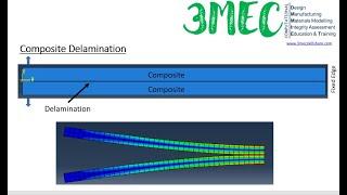 Composite delamination via cohesive elements (Traction separation law) - ABAQUS Tutorial