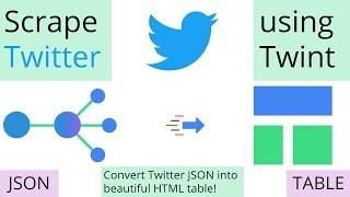 Scrape Twitter data into a beautiful HTML Table using Twint with No API Key