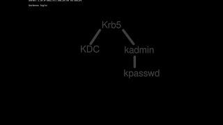 Setting up an MIT Kerberos 5 Server on Linux