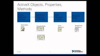 Webcast Wednesday # 13 | Connectivity in LabVIEW