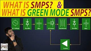 How SMPS Works? What is Green mode Power supply? SMPS using Flyback converter | SMPS working
