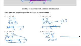 Graphing & Solving Inequalities