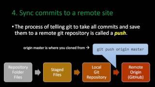 5 Minute Overview of Git