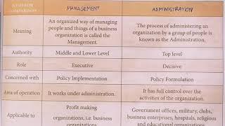 Differences between Management and Administration / TN PLUS TWO COMMERCE