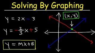 Solving Systems of Equations By Graphing