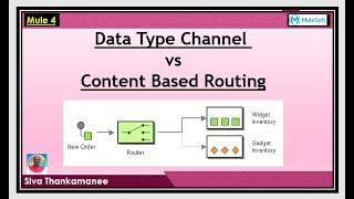 Integration Design Patterns - "Data Type Channel" vs "Content Based Routing"