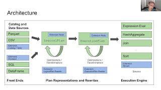 SIGMOD 2024 Practice: Apache Arrow DataFusion  A Fast, Embeddable, Modular Analytic Query Engine