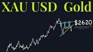 XAuUSD Gold Technical Analysis 23 to 27 December 2024