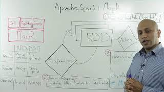 Best Apache Spark vs MapReduce differences explained with real-time examples