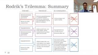 Rodriks Trilemma