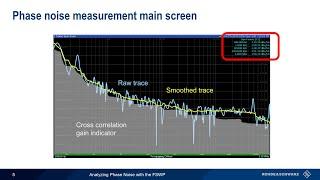 Analyzing Phase Noise with the FSWP