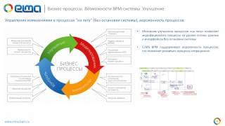 Типовые сценарии использования BPM-системы ELMA / Вебинар