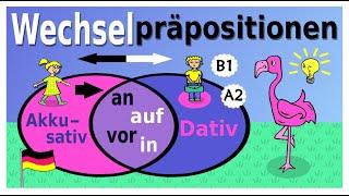 Wechselpräpositionen Teil 1: in, an, auf & vor - Dativ d. Ortes / Akkusativ d. Richtung - Wo / Wohin