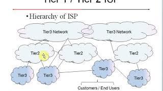 BGP Training - Peering and Internet Exchange (Part 13)