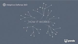 Panda Adaptive Defense 360 - How it Works