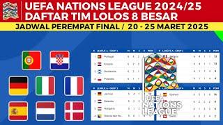 RESMI !! Daftar Negara Lolos 8 Besar UEFA Nations League 2024 | Jadwal 8 Besar Nations League 2024