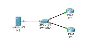 [CCNA Bridging] Packet Tracer 2.3.1.5 Configure and verify NTP