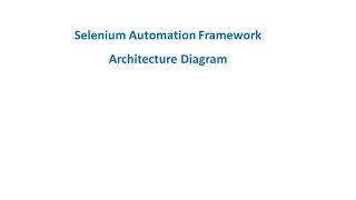 Automation Framework Architecture  || Selenium Java