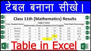 Excel Me Table Kaise Banaye | Excel Me Table Kaise Banate Hain | How To Make Table in MS Excel |