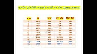 State service pre cut off 2023-2013