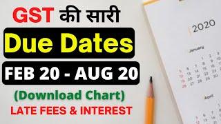 GST due date calendar 2020 | GST Due Dates Chart | GST due dates extended | GST updates latest