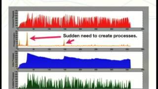 Making Apache suck less for hosting Python web applications.