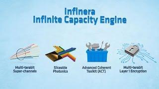 Introducing Infinera Infinite Capacity Engine