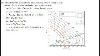 How to Design a Reinforced Concrete Column